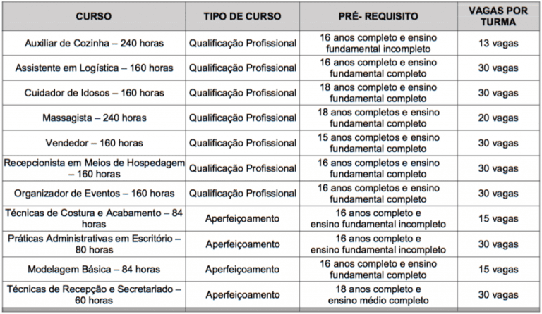 Cursos profissionalizantes SENAC  PSG  Ead e Presencial  2020. Inscrições Abertas