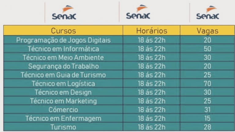 ESTÃO ABERTAS AS INSCRIÇÕES PARA OS CURSOS (EAD) GRATUITOS DO SENAC 2022